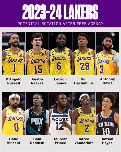 lakers 2023 - 2024 roster update